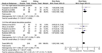 Potential differences in ephedrine requirements between left lateral and right lateral decubitus positions during neuraxial anesthesia for cesarean delivery